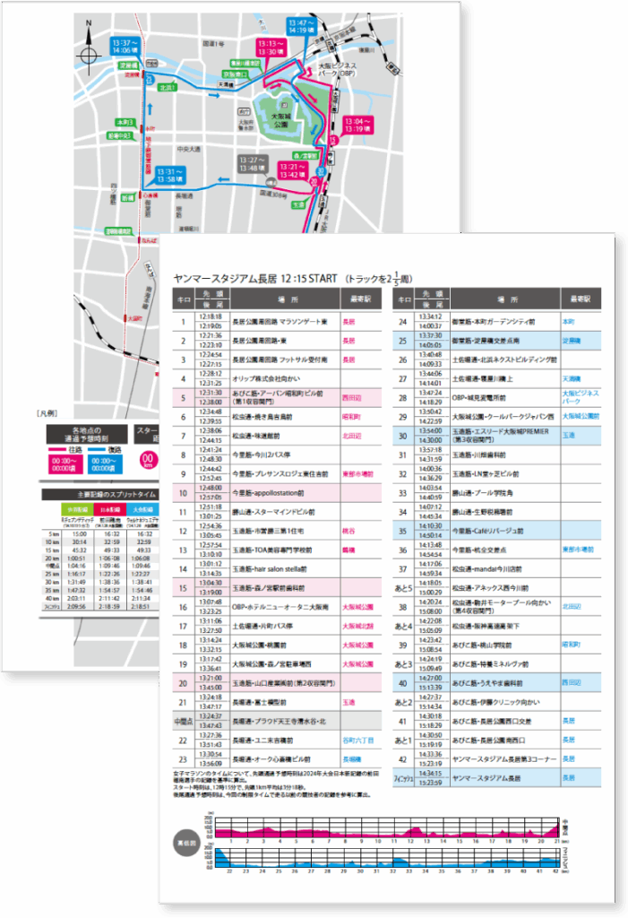 コース・通過予想時刻