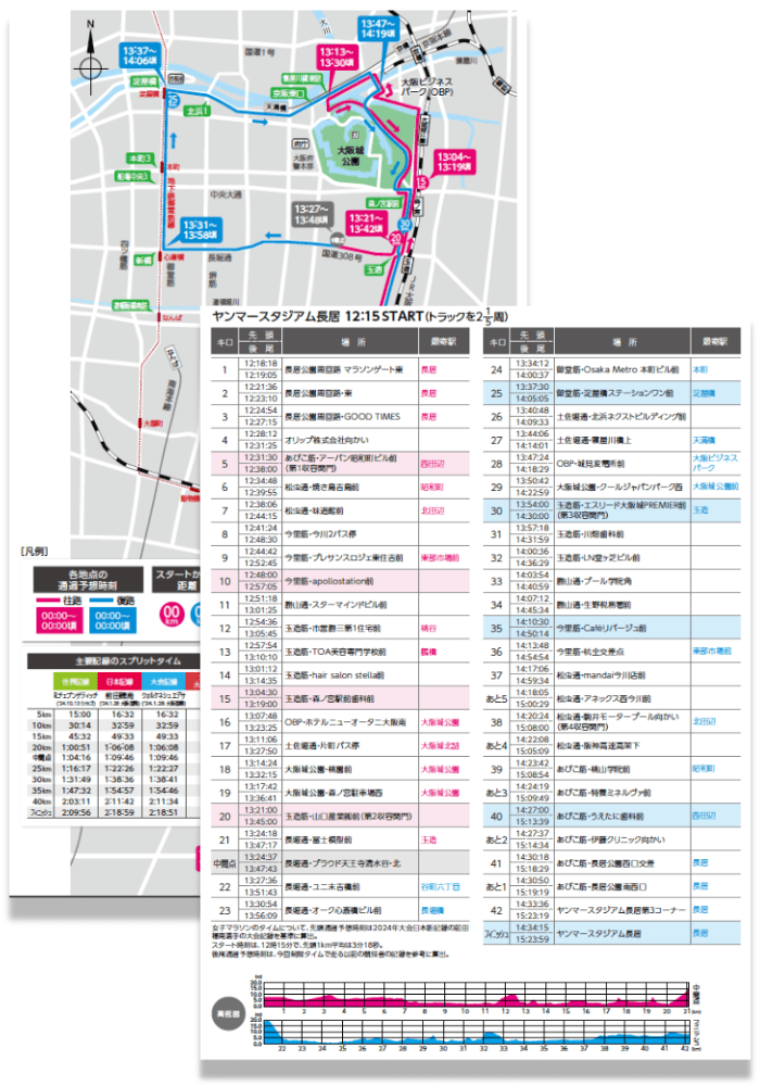 コース・通過予想時刻